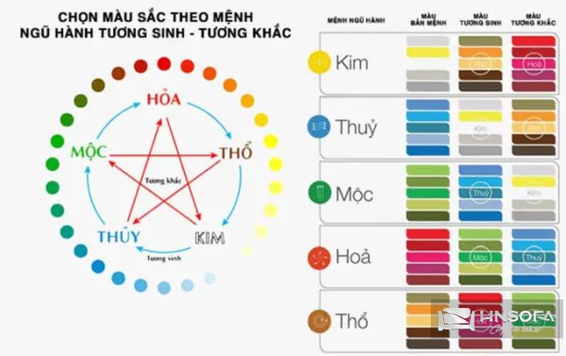 Chọn màu sắc vải bọc Sofa dựa theo phong thủy