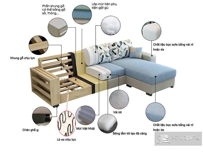 Chi tiết cấu tạo ghế sofa phòng khách từ A - Z 11 Có nhiều loại đệm cũng như mút dành cho ghế sofa